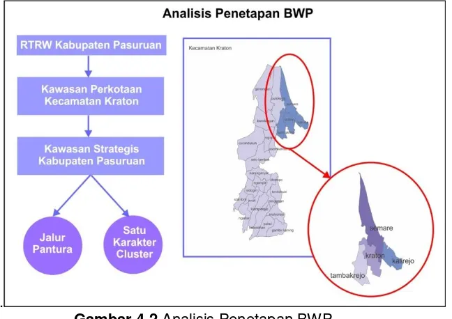 Gambar 4.2 Analisis Penetapan BWP 
