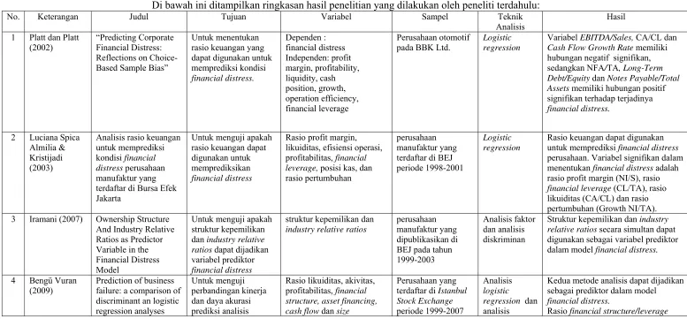 Tabel 2.1 Penelitian Terdahulu 