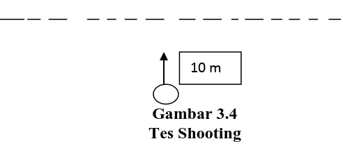 Gambar 3.4  Tes Shooting 