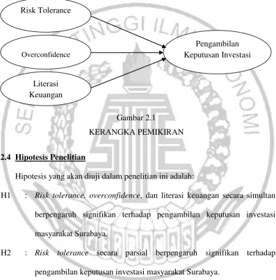  Gambar 2.1 