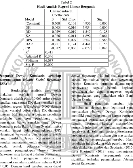 Tabel 2 Hasil Analisis Regresi Linear Berganda 