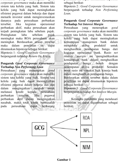 Gambar 1 Kerangka Pemikiran 