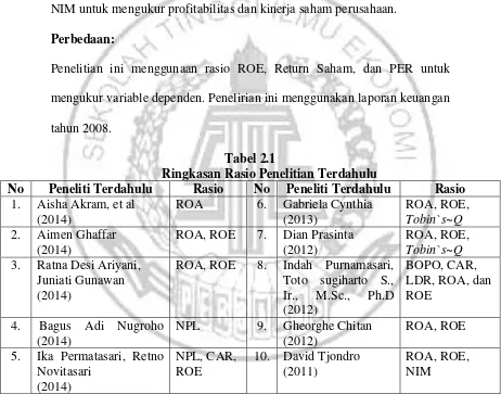 Tabel 2.1 Ringkasan Rasio Penelitian Terdahulu 