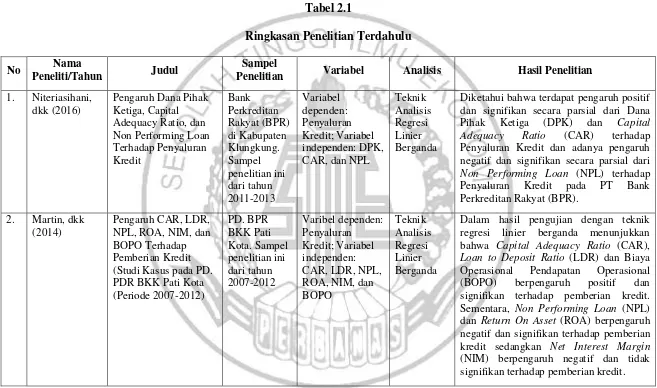 Tabel 2.1 Ringkasan Penelitian Terdahulu 