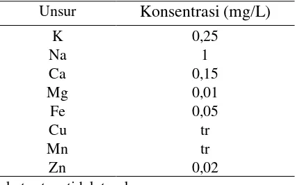 Tabel  6   Persentase kandungan unsur dalam contoh air hujan 