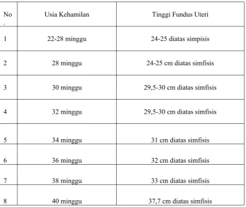 Tabel 2.1