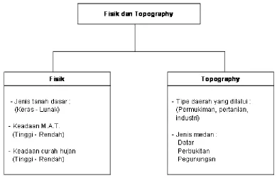 Gambar 2.2 : Kriteria Keamanan