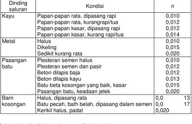 Tabel 2.5 : Koefisien kekasaran Strickler (k) 