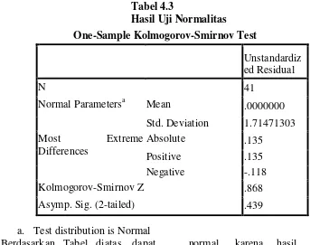 Tabel 4.3 Hasil Uji Normalitas 