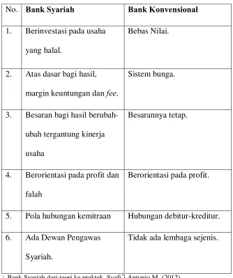 Tabel 1.1