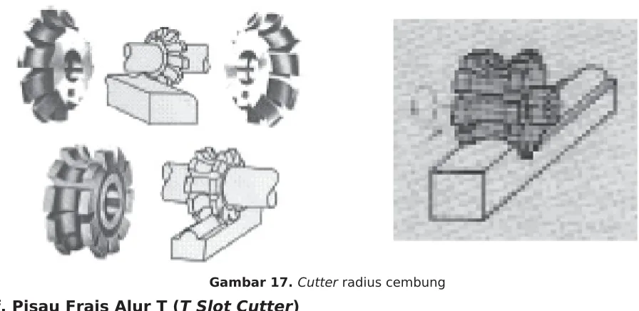Gambar 18. Cutter alur ”T”