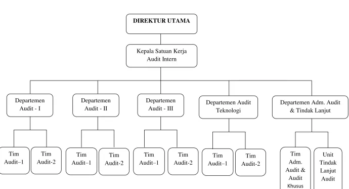 Gambar 2.1 