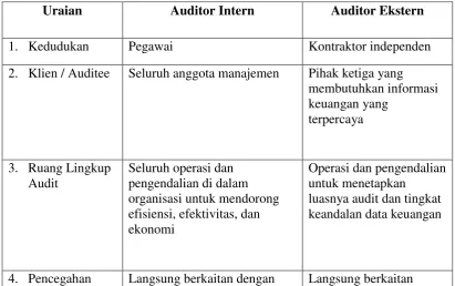 Tabel 2.1 