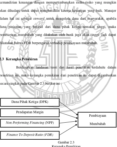 Gambar 2.3 Kerangka Pemikiran 