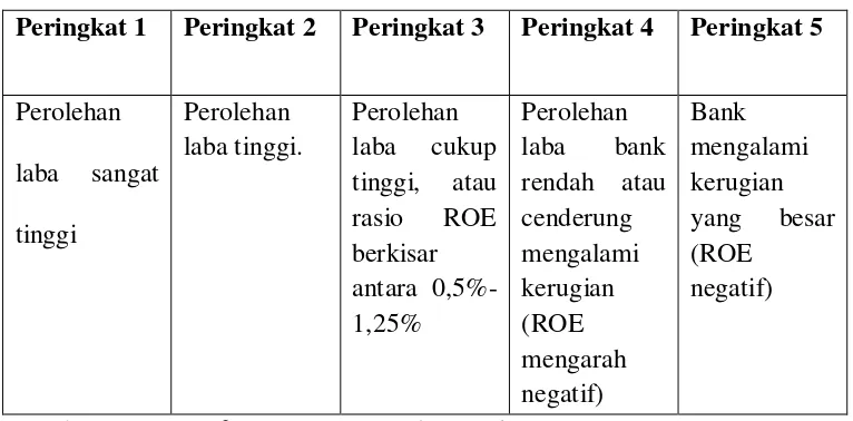 Tabel 2.4 