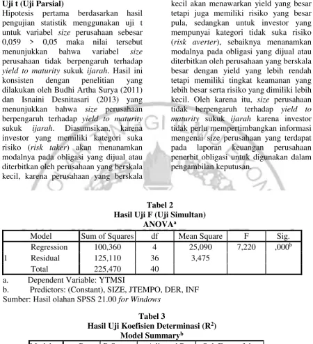 Tabel 2 Hasil Uji F (Uji Simultan) 