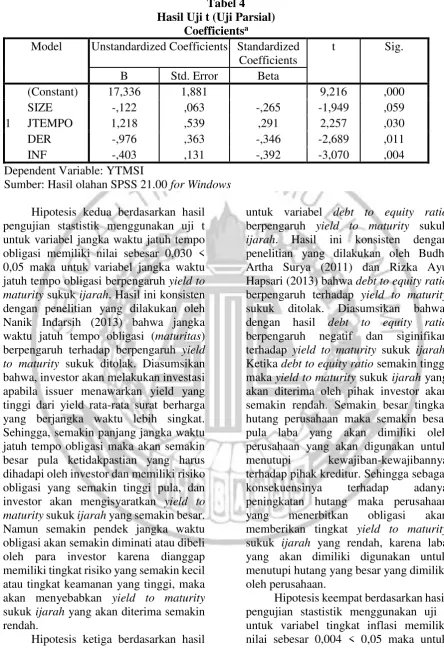 Tabel 4 Hasil Uji t (Uji Parsial) 