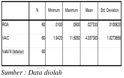 tabel 1 pada kinerja keuangan yang diukur 