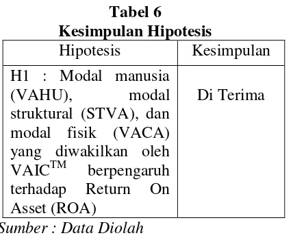 Tabel 6 modal struktural dan modal fisik inilah 