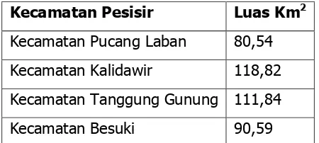 Gambar 1.1. Peta Tematik Wilayah Pesisir Kabupaten Tulungagung 