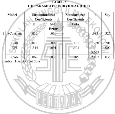 TABEL 2 UJI PARAMETER INDIVIDUAL (UJI t) 