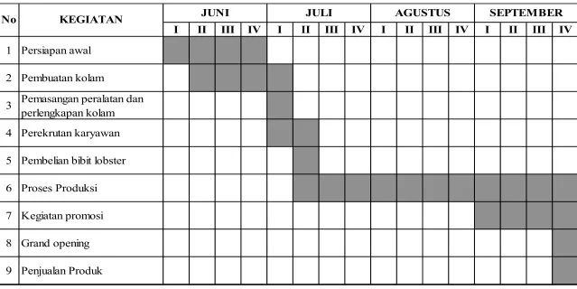 Tabel Jadwal Kegiatan