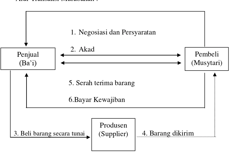 Gambar 2.1  