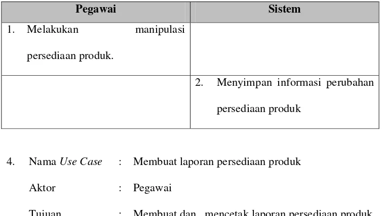Tabel 4.4 Tabel skenario use case membuat laporan persediaan produk 