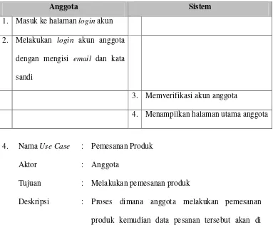 Tabel 4.9 Skenario Use Case Proses Login Anggota 