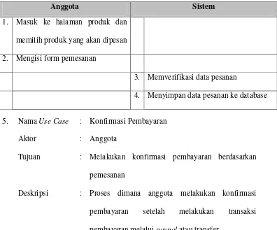 Tabel 4.11 Skenario Use Case Proses Konfirmasi Pembayaran 