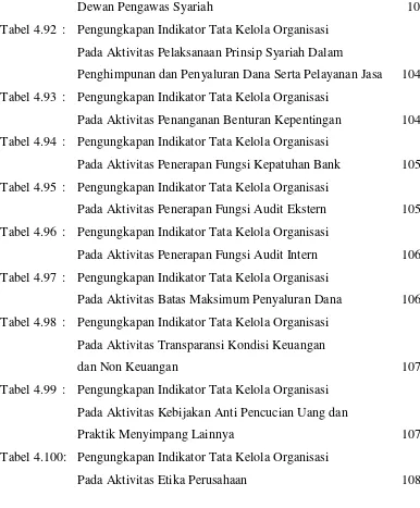 Tabel 4.100:  Pengungkapan Indikator Tata Kelola Organisasi 