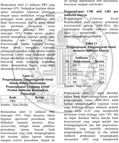 Konvensional, namun kegiatan tersebut Tabel 13 