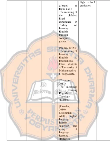 Table 2.1 The Focus of the Recent Research Compared with the Previous Research Reports 