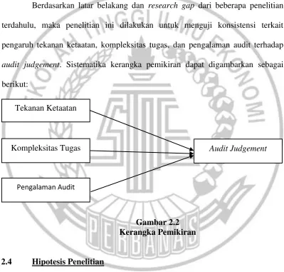 Gambar 2.2 Kerangka Pemikiran 