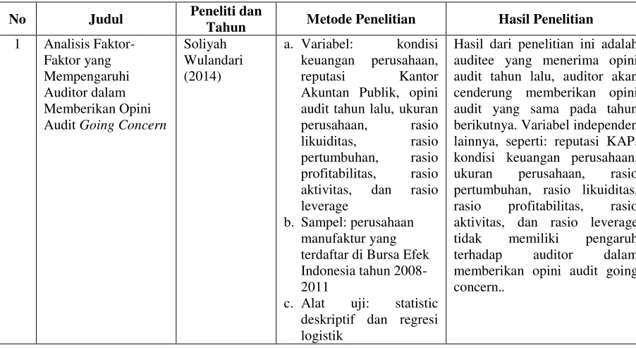Tabel 2.1 PENELITIAN TERDAHULU 