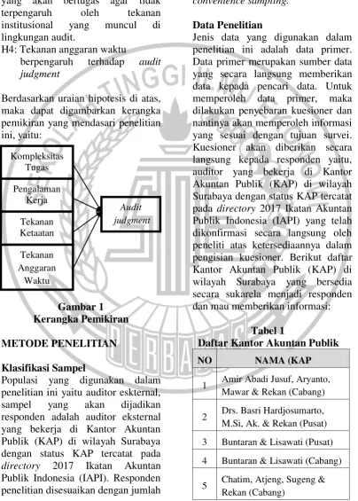Gambar 1 Kerangka Pemikiran 