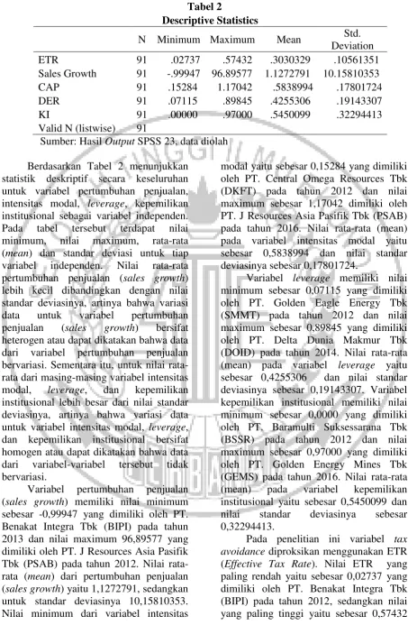 Tabel 2 Descriptive Statistics 