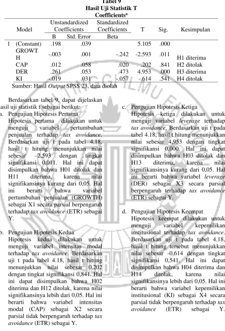 Tabel 9 Hasil Uji Statistik T 