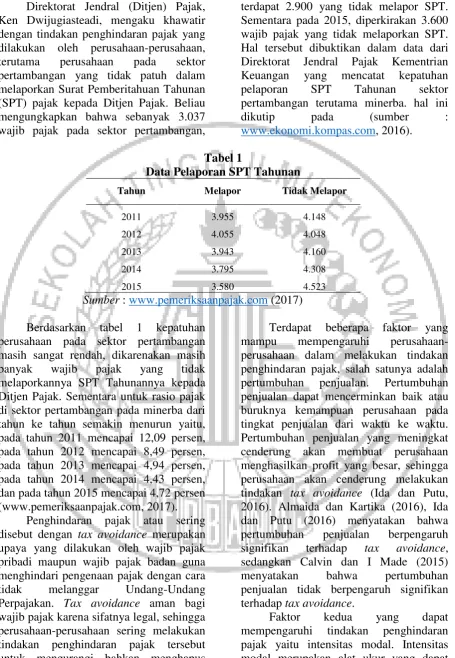 Tabel 1 Data Pelaporan SPT Tahunan 
