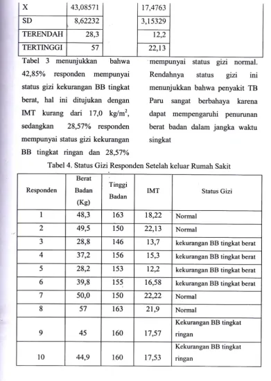 Tabel 3 menunjukkan bahwa