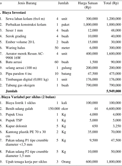 Tabel 1. Rincian Biaya 