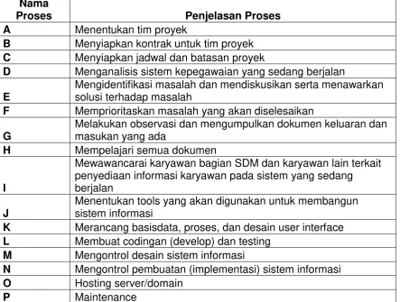 tabel berikut. 