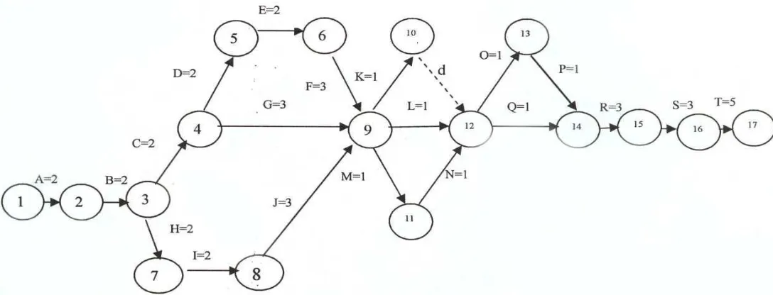 Gambar 1 Diagram Network CRM xyz Body Care 