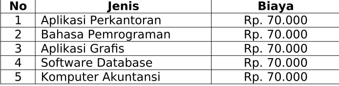 Tabel 2. Waktu Kursus