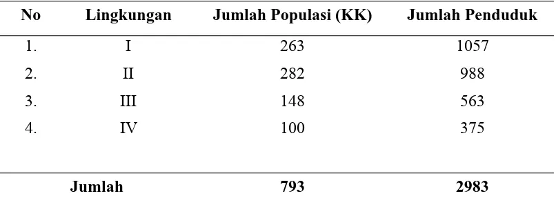 Tabel 3.1.  Jumlah Rumah Tangga dan Penduduk di Kelurahan Paluh Kemiri Kecamatan Lubuk Pakam Tahun 2010  