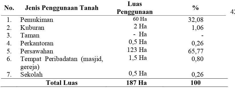 Tabel 4.1. Penggunaan Tanah di Kelurahan Paluh Kemiri Tahun 2010 