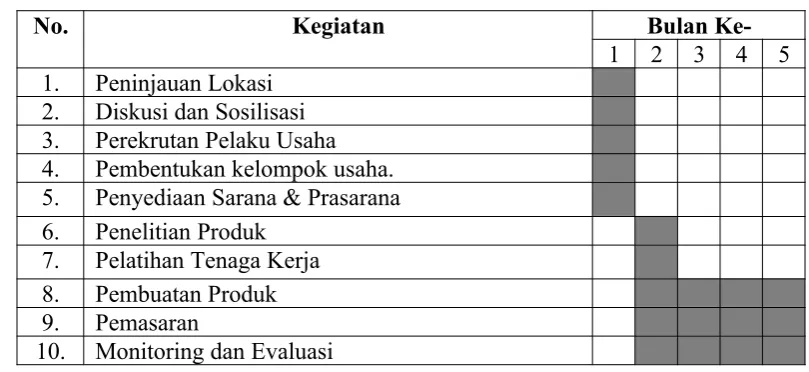 Tabel 4.1. Ringkasan Anggaran Biaya