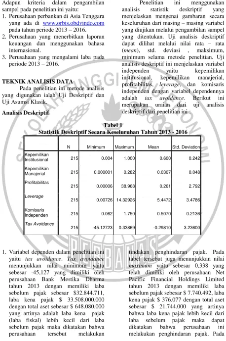 Tabel 1 Statistik Deskriptif Secara Keseluruhan Tahun 2013 - 2016 