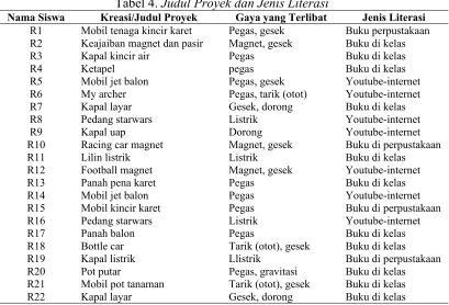 Gambar 1. Bagan Kerangka Berpikir