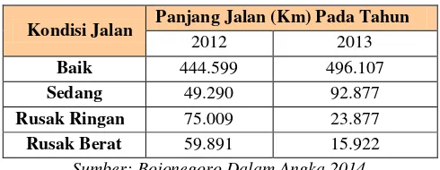 Tabel 7 Tabel Kondisi Jalan Kabupaten Bojonegoro 